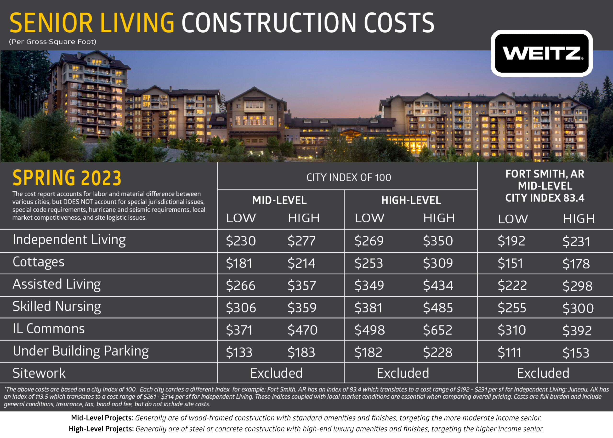 senior-living-construction-costs-brief-spring-2023-weitz